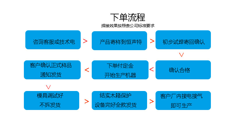 1713751065642583.jpg 下單流程.jpg
